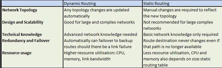 routing_protocols